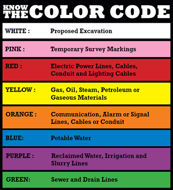 Boring-Contractors-Utility-Locating-Services-Sample-Utility-Color-Codes